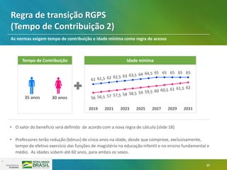 23
1
• O valor do benefício será definido de acordo com a nova regra de cálculo (slide 18)
• Professores terão redução (bônus) de cinco anos na idade, desde que comprove, exclusivamente,
tempo de efetivo exercício das funções de magistério na educação infantil e no ensino fundamental e
médio. As idades sobem até 60 anos, para ambos os sexos.
23
Regra de transição RGPS
(Tempo de Contribuição 2)
As normas exigem tempo de contribuição e idade mínima como regra de acesso
Tempo de Contribuição
35 anos 30 anos
Idade mínima
61 61,5 62 62,5 63 63,5 64 64,5 65 65 65 65 65
56 56,5 57 57,5 58 58,5 59 59,5 60 60,5 61 61,5 62
2019 2021 2023 2025 2027 2029 2031
 