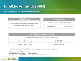 33
BPC Deficientes
Renda mensal de 1 Salário Mínimo, sem
limite de idade. Mesma regra.
BPC com renda antecipada (fásico)
Renda mensal que evoluirá ao longo das idades
A partir dos 60 anos R$ 400,00
A partir dos 70 anos 1 Salário Mínimo
*Focalização da política do Abono PIS/PASEP com a redução da renda elegível de 2 SM para 1 SM
**Condição de Miserabilidade (cumulativamente):
Renda Mensal per capita inferior a ¼ do Salário Mínimo
Patrimônio inferior a R$ 98.000 (Faixa I Minha Casa Minha Vida) – Novo critério
BPC Idosos (Hoje)
Em condição de miserabilidade
A partir dos 65 1 Salário Mínimo
Benefícios Assistenciais (BPC)
Pago aos segurados em condição de miserabilidade**
 