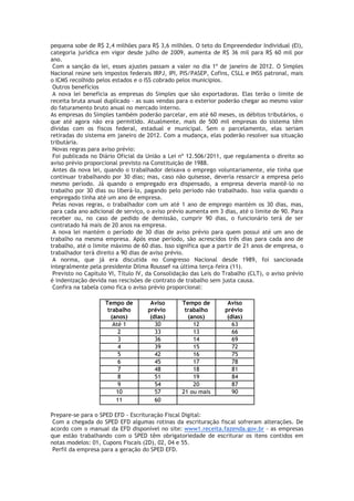 pequena sobe de R$ 2,4 milhões para R$ 3,6 milhões. O teto do Empreendedor Individual (EI),
categoria jurídica em vigor desde julho de 2009, aumenta de R$ 36 mil para R$ 60 mil por
ano.
 Com a sanção da lei, esses ajustes passam a valer no dia 1º de janeiro de 2012. O Simples
Nacional reúne seis impostos federais IRPJ, IPI, PIS/PASEP, Cofins, CSLL e INSS patronal, mais
o ICMS recolhido pelos estados e o ISS cobrado pelos municípios.
 Outros benefícios
 A nova lei beneficia as empresas do Simples que são exportadoras. Elas terão o limite de
receita bruta anual duplicado - as suas vendas para o exterior poderão chegar ao mesmo valor
do faturamento bruto anual no mercado interno.
As empresas do Simples também poderão parcelar, em até 60 meses, os débitos tributários, o
que até agora não era permitido. Atualmente, mais de 500 mil empresas do sistema têm
dívidas com os fiscos federal, estadual e municipal. Sem o parcelamento, elas seriam
retiradas do sistema em janeiro de 2012. Com a mudança, elas poderão resolver sua situação
tributária.
 Novas regras para aviso prévio:
 Foi publicada no Diário Oficial da União a Lei nº 12.506/2011, que regulamenta o direito ao
aviso prévio proporcional previsto na Constituição de 1988.
 Antes da nova lei, quando o trabalhador deixava o emprego voluntariamente, ele tinha que
continuar trabalhando por 30 dias; mas, caso não quisesse, deveria ressarcir a empresa pelo
mesmo período. Já quando o empregado era dispensado, a empresa deveria mantê-lo no
trabalho por 30 dias ou liberá-lo, pagando pelo período não trabalhado. Isso valia quando o
empregado tinha até um ano de empresa.
 Pelas novas regras, o trabalhador com um até 1 ano de emprego mantém os 30 dias, mas,
para cada ano adicional de serviço, o aviso prévio aumenta em 3 dias, até o limite de 90. Para
receber ou, no caso de pedido de demissão, cumprir 90 dias, o funcionário terá de ser
contratado há mais de 20 anos na empresa.
 A nova lei mantém o período de 30 dias de aviso prévio para quem possui até um ano de
trabalho na mesma empresa. Após esse período, são acrescidos três dias para cada ano de
trabalho, até o limite máximo de 60 dias. Isso significa que a partir de 21 anos de empresa, o
trabalhador terá direito a 90 dias de aviso prévio.
 A norma, que já era discutida no Congresso Nacional desde 1989, foi sancionada
integralmente pela presidente Dilma Roussef na última terça-feira (11).
 Previsto no Capítulo VI, Título IV, da Consolidação das Leis do Trabalho (CLT), o aviso prévio
é indenização devida nas rescisões de contrato de trabalho sem justa causa.
 Confira na tabela como fica o aviso prévio proporcional:

                    Tempo de         Aviso       Tempo de         Aviso
                     trabalho       prévio        trabalho       prévio
                      (anos)         (dias)        (anos)         (dias)
                       Até 1           30            12             63
                         2             33            13             66
                         3             36            14             69
                         4             39            15             72
                         5             42            16             75
                         6             45            17             78
                         7             48            18             81
                         8             51            19             84
                         9             54            20             87
                        10             57        21 ou mais         90
                        11             60

Prepare-se para o SPED EFD - Escrituração Fiscal Digital:
 Com a chegada do SPED EFD algumas rotinas da escrituração fiscal sofreram alterações. De
acordo com o manual da EFD disponível no site: www1.receita.fazenda.gov.br - as empresas
que estão trabalhando com o SPED têm obrigatoriedade de escriturar os itens contidos em
notas modelos: 01, Cupons Fiscais (2D), 02, 04 e 55.
 Perfil da empresa para a geração do SPED EFD.
 