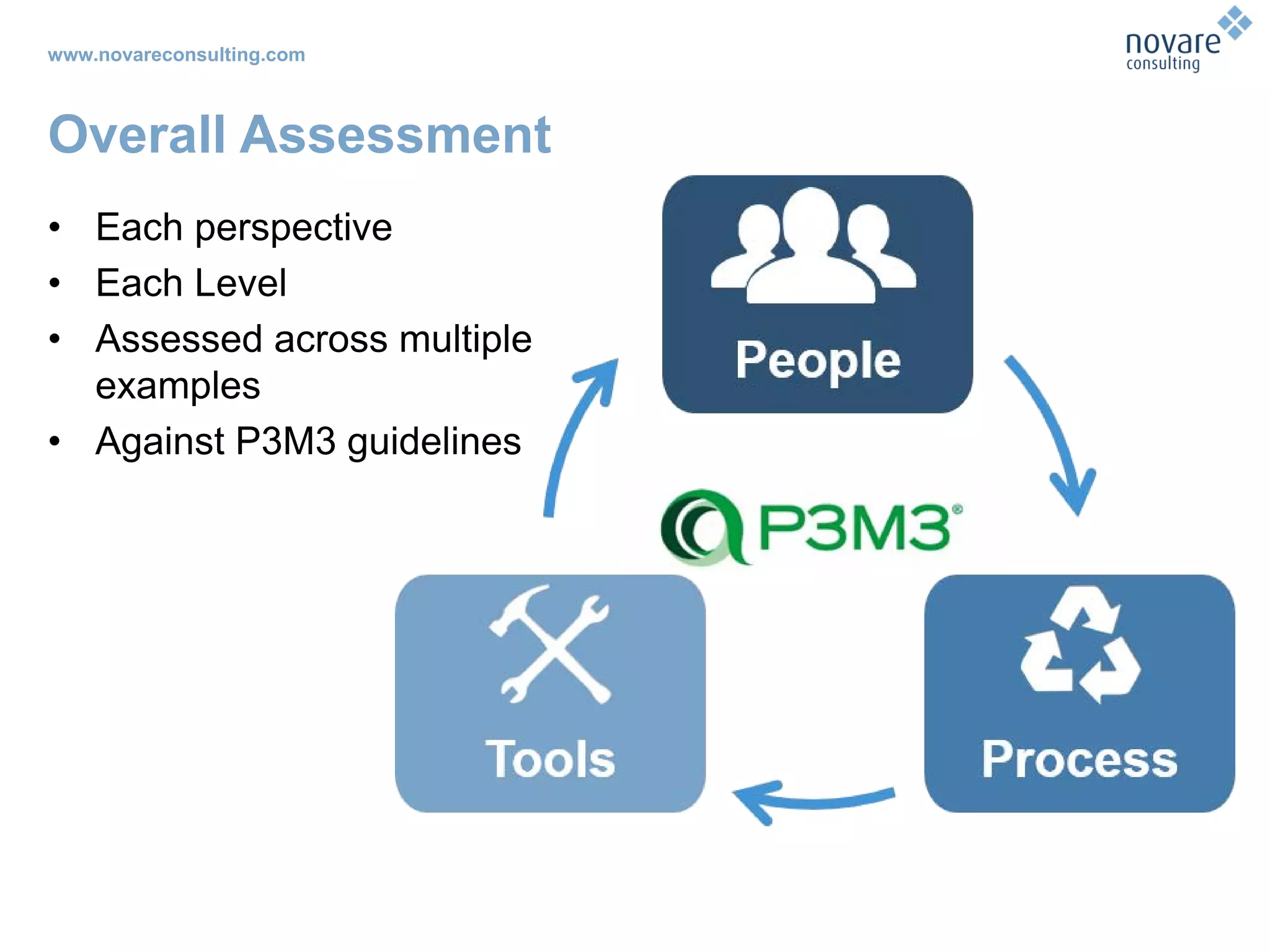 www.novareconsulting.com
Overall Assessment
• Each perspective
• Each Level
• Assessed across multiple
examples
• Against P3M3 guidelines
 