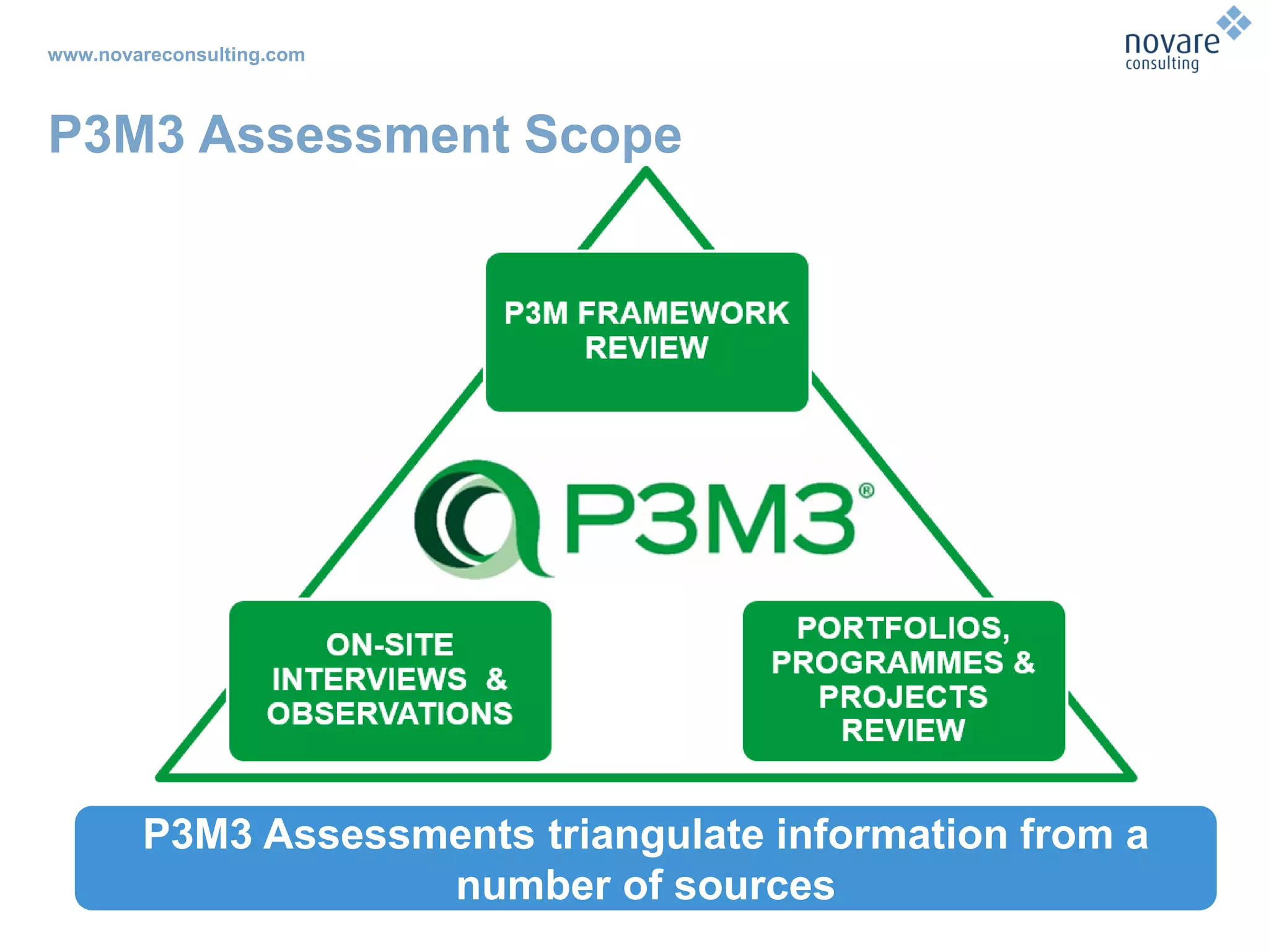 www.novareconsulting.com
P3M3 Assessment Scope
P3M3 Assessments triangulate information from a
number of sources
 