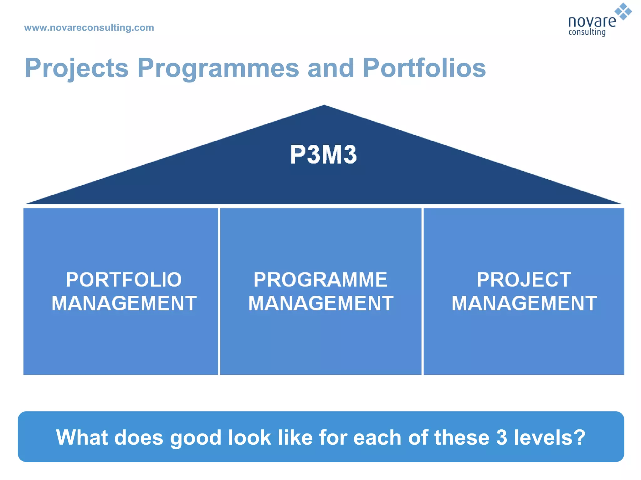 www.novareconsulting.com
Projects Programmes and Portfolios
What does good look like for each of these 3 levels?
 