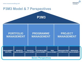 Novare Consulting explain P3M3 | PDF
