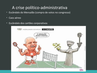 A crise político-administrativa
•

Escândalo do Mensalão (compra de votos no congresso)

•

Caos aéreo

•

Escândalo dos cartões corporativos

 