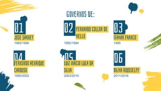 Governos de:
1985/1990 1992/1994
1995/2002 2003/2010
01
04
02
05
Jose sarney
fernando collor de
mello
Fernsndo henrique
cardoso
Luiz inácio lula da
silva
1995
2011/2016
03
d6
Dilma rousselff
Itamar franco
 
