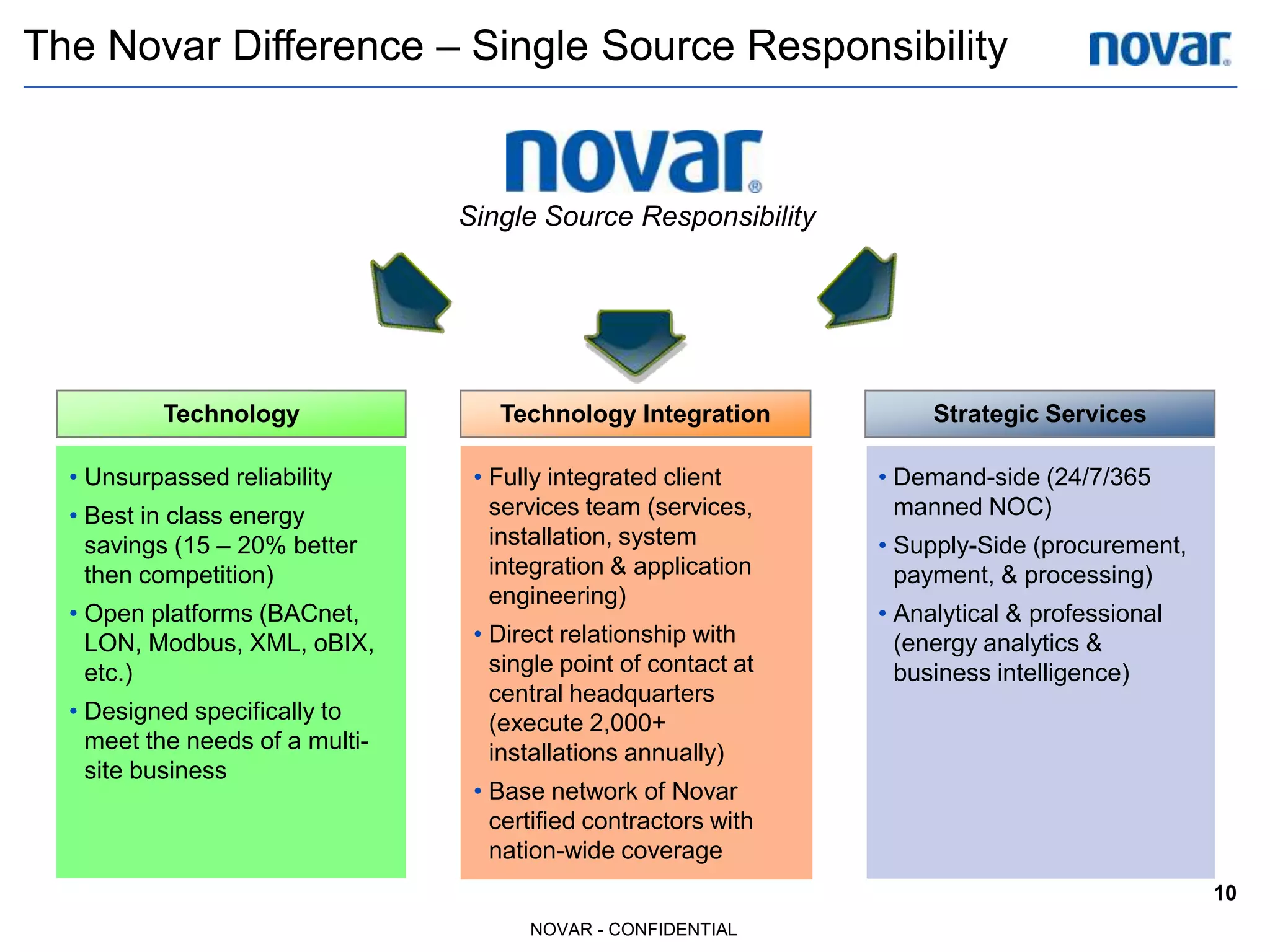 Data logging and reporting