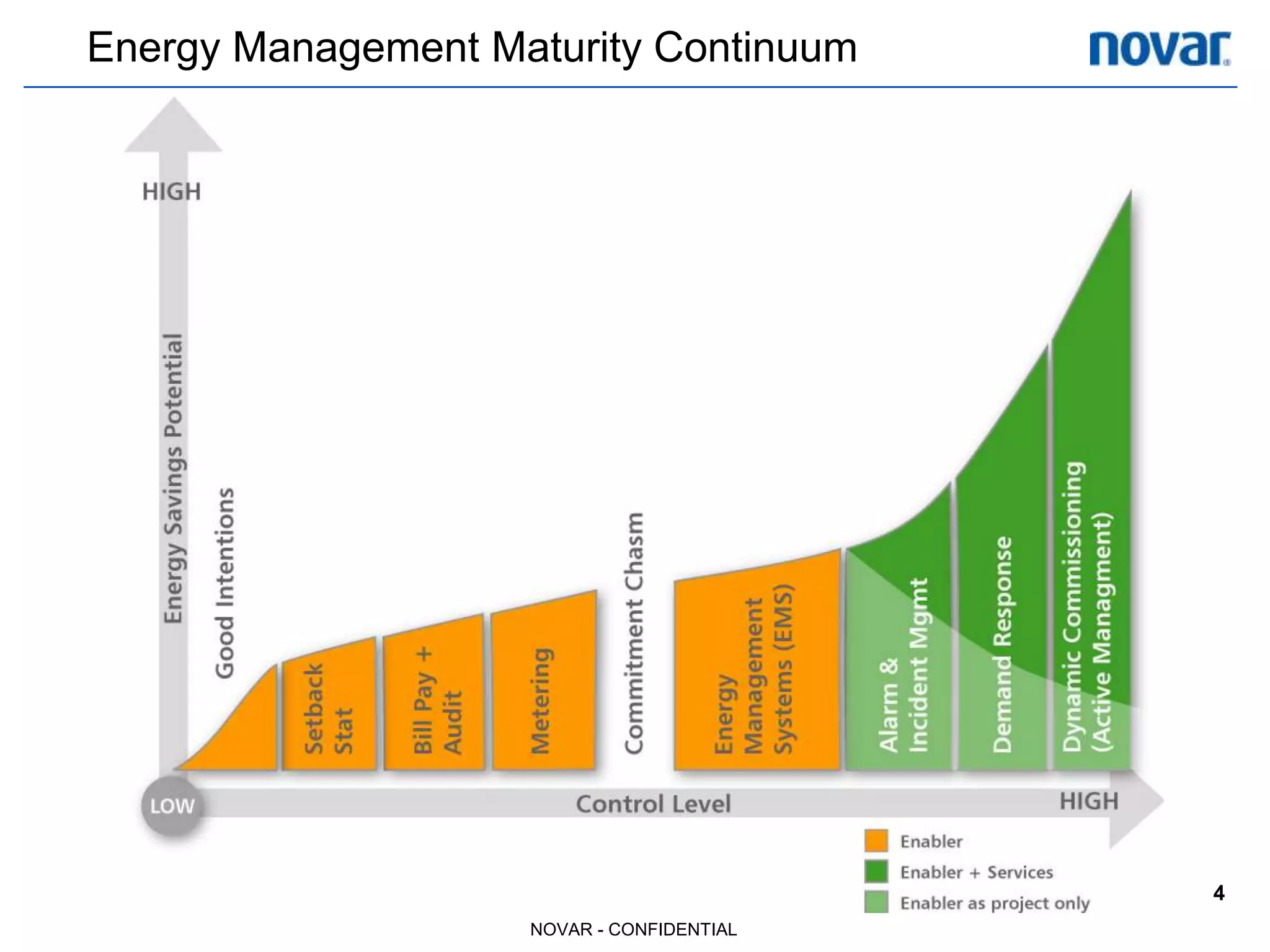 Predictive energy analysis