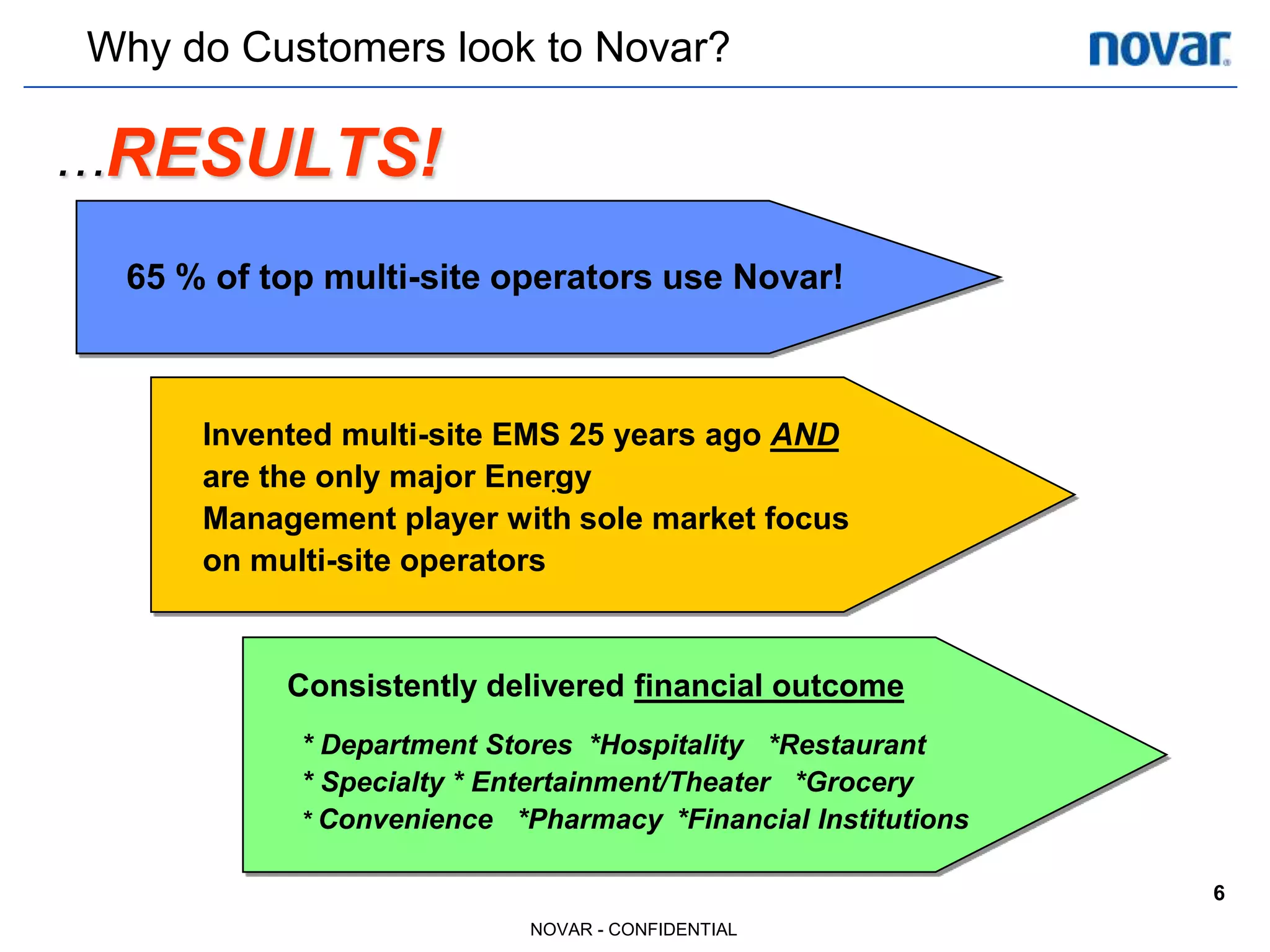 Demand responseOperating CostsReduce energy consumption