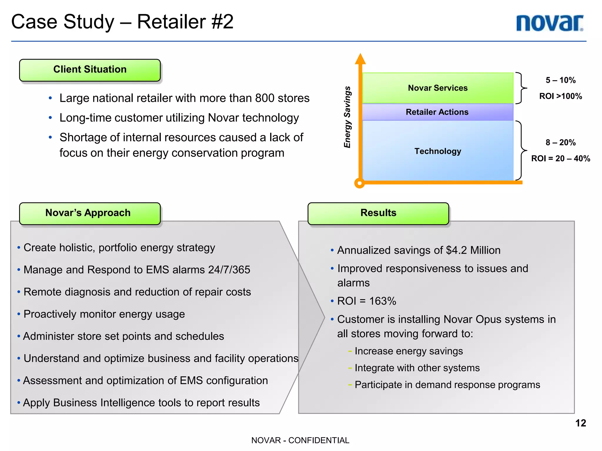Case Study – Retailer #2

        Client Situation
                                                                                                                        5 – 10%
                                                                                                Novar Services




                                                                     Energy Savings
      • Large national retailer with more than 800 stores                                                           ROI >100%
                                                                                                Retailer Actions
      • Long-time customer utilizing Novar technology
      • Shortage of internal resources caused a lack of                                                                 8 – 20%
        focus on their energy conservation program                                                Technology
                                                                                                                   ROI = 20 – 40%




      Novar’s Approach                                                                Results


• Create holistic, portfolio energy strategy                       • Annualized savings of $4.2 Million
• Manage and Respond to EMS alarms 24/7/365                        • Improved responsiveness to issues and
                                                                     alarms
• Remote diagnosis and reduction of repair costs
                                                                   • ROI = 163%
• Proactively monitor energy usage                                 • Customer is installing Novar Opus systems in
• Administer store set points and schedules                          all stores moving forward to:
                                                                            - Increase energy savings
• Understand and optimize business and facility operations
                                                                            - Integrate with other systems
• Assessment and optimization of EMS configuration                          - Participate in demand response programs
• Apply Business Intelligence tools to report results
                                                                                                                              12
                                                   NOVAR - CONFIDENTIAL
 
