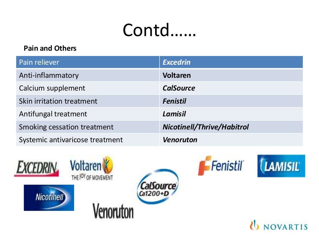 Product Mix of Novartis