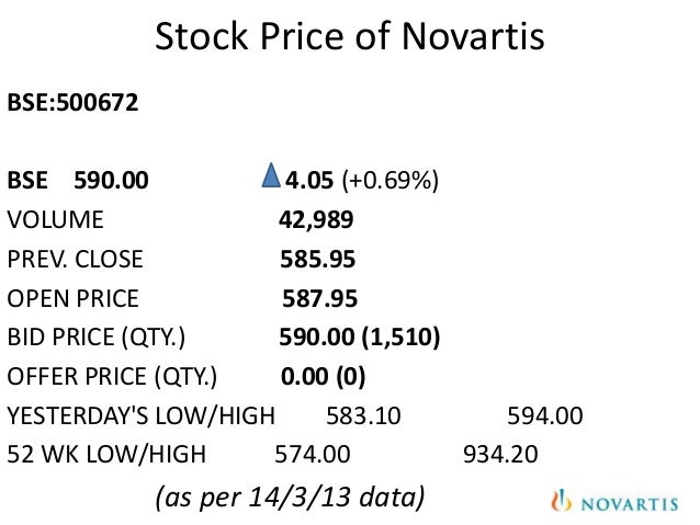 Novartis Pharmaceuticals Stock Price