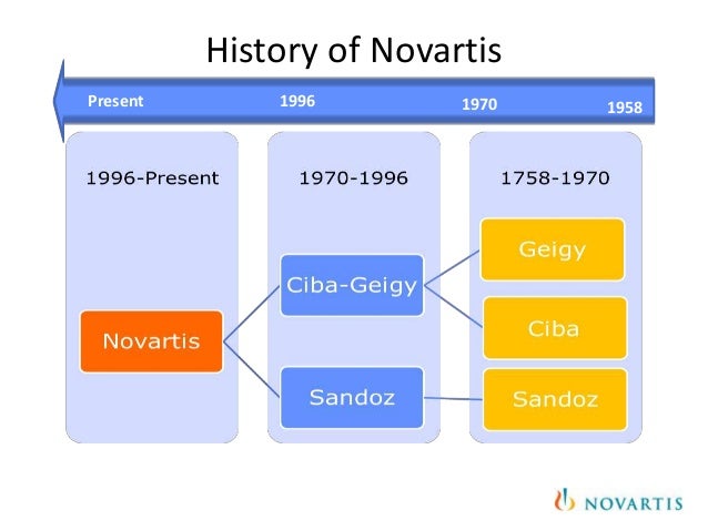 Product Mix of Novartis Product Mix of Novartis