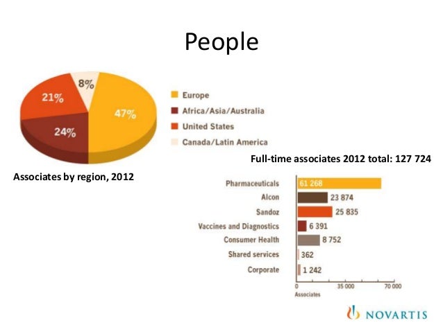 Product Mix of Novartis Product Mix of Novartis