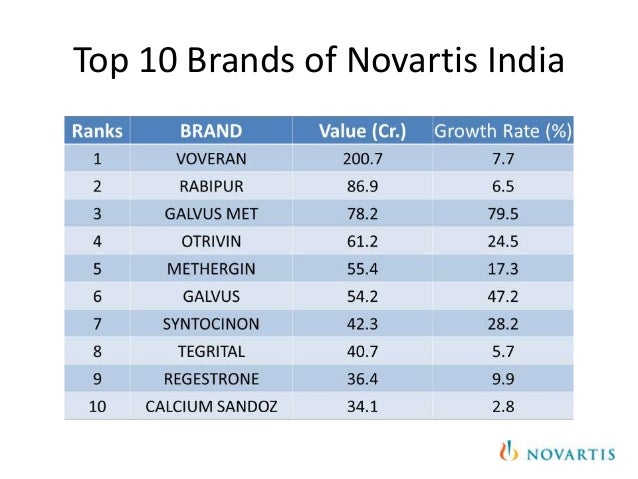 Product Mix of Novartis Product Mix of Novartis