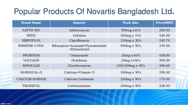 Buy clomid online no prescription