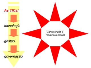 Caracterizar o  momento actual As TICs! tecnologia gestão governação  