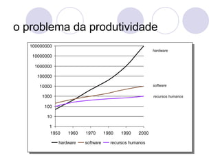 o problema da produtividade hardware software recursos humanos 