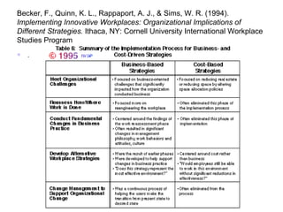Becker, F., Quinn, K. L., Rappaport, A. J., & Sims, W. R. (1994).  Implementing Innovative Workplaces: Organizational Implications of Different Strategies.  Ithaca, NY: Cornell University International Workplace Studies Program .  