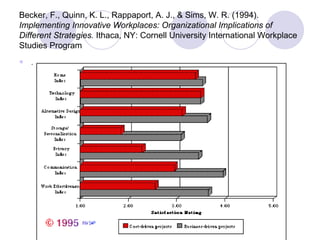 Becker, F., Quinn, K. L., Rappaport, A. J., & Sims, W. R. (1994).  Implementing Innovative Workplaces: Organizational Implications of Different Strategies.  Ithaca, NY: Cornell University International Workplace Studies Program .  