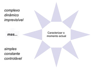Caracterizar o  momento actual complexo dinâmico imprevisível mas... simples constante controlável 