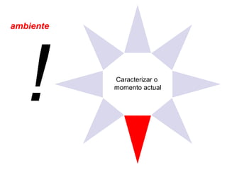 Caracterizar o  momento actual ambiente ! 