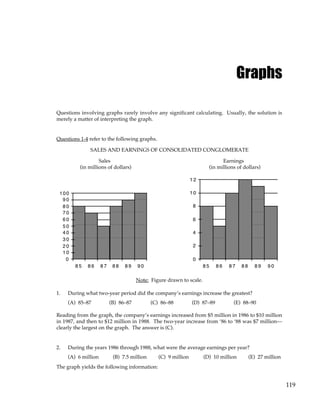 119
Graphs
Questions involving graphs rarely involve any significant calculating. Usually, the solution is
merely a matter of interpreting the graph.
Questions 1-4 refer to the following graphs.
SALES AND EARNINGS OF CONSOLIDATED CONGLOMERATE
Sales Earnings
(in millions of dollars) (in millions of dollars)
0
1 0
2 0
3 0
4 0
5 0
6 0
7 0
8 0
9 0
100
8 5 8 6 8 7 8 8 8 9 9 0
0
2
4
6
8
1 0
1 2
8 5 8 6 8 7 8 8 8 9 9 0
Note: Figure drawn to scale.
1. During what two-year period did the company’s earnings increase the greatest?
(A) 85–87 (B) 86–87 (C) 86–88 (D) 87–89 (E) 88–90
Reading from the graph, the company’s earnings increased from $5 million in 1986 to $10 million
in 1987, and then to $12 million in 1988. The two-year increase from ‘86 to ‘88 was $7 million—
clearly the largest on the graph. The answer is (C).
2. During the years 1986 through 1988, what were the average earnings per year?
(A) 6 million (B) 7.5 million (C) 9 million (D) 10 million (E) 27 million
The graph yields the following information:
 
