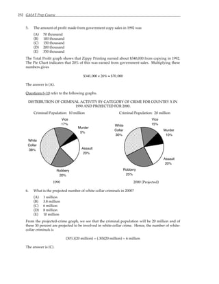 252 GMAT Prep Course
5. The amount of profit made from government copy sales in 1992 was
(A) 70 thousand
(B) 100 thousand
(C) 150 thousand
(D) 200 thousand
(E) 350 thousand
The Total Profit graph shows that Zippy Printing earned about $340,000 from copying in 1992.
The Pie Chart indicates that 20% of this was earned from government sales. Multiplying these
numbers gives
$340,000 × 20% ≈ $70,000
The answer is (A).
Questions 6–10 refer to the following graphs.
DISTRIBUTION OF CRIMINAL ACTIVITY BY CATEGORY OF CRIME FOR COUNTRY X IN
1990 AND PROJECTED FOR 2000.
Criminal Population: 10 million Criminal Population: 20 million
Murder
5%
Assault
20%
Robbery
20%
White
Collar
38%
Vice
17%
Murder
10%
Assault
20%
Robbery
25%
White
Collar
30%
Vice
15%
1990 2000 (Projected)
6. What is the projected number of white-collar criminals in 2000?
(A) 1 million
(B) 3.8 million
(C) 6 million
(D) 8 million
(E) 10 million
From the projected-crime graph, we see that the criminal population will be 20 million and of
these 30 percent are projected to be involved in white-collar crime. Hence, the number of white-
collar criminals is
(30%)(20 million) = (.30)(20 million) = 6 million
The answer is (C).
 
