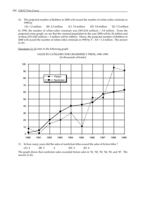254 GMAT Prep Course
10. The projected number of Robbers in 2000 will exceed the number of white-collar criminals in
1990 by
(A) 1.2 million (B) 2.3 million (C) 3.4 million (D) 5.8 million (E) 7.2 million
In 1990, the number of white-collar criminals was (38%)(10 million) = 3.8 million. From the
projected-crime graph, we see that the criminal population in the year 2000 will be 20 million and
of these (25%)(20 million) = 5 million will be robbers. Hence, the projected number of Robbers in
2000 will exceed the number of white-collar criminals in 1990 by 5 – 3.8 = 1.2 million. The answer
is (A).
Questions 11–15 refer to the following graph.
SALES BY CATEGORY FOR GRAMMERCY PRESS, 1980–1989
(in thousands of books)
0
10
20
30
40
50
60
70
80
90
100
1980 1981 1982 1983 1984 1985 1986 1987 1988 1989
Fiction
Nonfiction
11. In how many years did the sales of nonfiction titles exceed the sales of fiction titles ?
(A) 2 (B) 3 4 (D) 5 (E) 6
The graph shows that nonfiction sales exceeded fiction sales in ‘81, ‘82, ‘83, ‘84, ‘85, and ‘87. The
answer is (E).
 