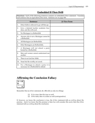 Logic II (Diagramming) 435
Embedded If-Then Drill
Directions: Each of the following sentences contains an embedded if-then statement. Translate
each sentence into an equivalent if-then form. Solutions are on page 450.
Sentence If-Then Form
1. Only if John is allowed to go will Ken go.
2. Give a talented teacher academic free-
dom, and she will excel.
3. No Montague is a Rothschild.
4. Anyone who is not a Montague cannot be
a Rothschild.
5. All Montagues are Rothschilds.
6. Only Montagues are Rothschilds.
7. A Montague will not attend a party
hosted by a Rothschild.
8. Men and women cannot understand one
another.
9. There is no God but Allah.
10. None but the worthy are saved.
11. For a Montague to attend a party it is
necessary for a Rothschild to attend.
Affirming the Conclusion Fallacy
A—>B
B
. .
.
A
Remember that an if-then statement, A—>B, tells us only two things:
(1) If A is true, then B is true as well.
(2) If B is false, then A is false as well (contrapositive).
If, however, we know the conclusion is true, the if-then statement tells us nothing about the
premise. And if we know that the premise is false (we will consider this next), then the if-then
statement tells us nothing about the conclusion.
 