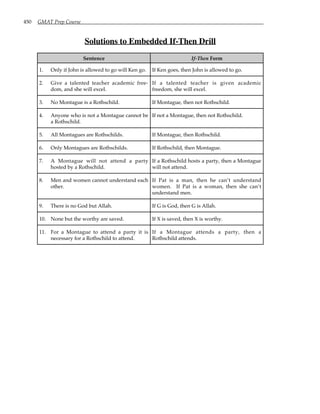 450 GMAT Prep Course
Solutions to Embedded If-Then Drill
Sentence If-Then Form
1. Only if John is allowed to go will Ken go. If Ken goes, then John is allowed to go.
2. Give a talented teacher academic free-
dom, and she will excel.
If a talented teacher is given academic
freedom, she will excel.
3. No Montague is a Rothschild. If Montague, then not Rothschild.
4. Anyone who is not a Montague cannot be
a Rothschild.
If not a Montague, then not Rothschild.
5. All Montagues are Rothschilds. If Montague, then Rothschild.
6. Only Montagues are Rothschilds. If Rothschild, then Montague.
7. A Montague will not attend a party
hosted by a Rothschild.
If a Rothschild hosts a party, then a Montague
will not attend.
8. Men and women cannot understand each
other.
If Pat is a man, then he can’t understand
women. If Pat is a woman, then she can’t
understand men.
9. There is no God but Allah. If G is God, then G is Allah.
10. None but the worthy are saved. If X is saved, then X is worthy.
11. For a Montague to attend a party it is
necessary for a Rothschild to attend.
If a Montague attends a party, then a
Rothschild attends.
 