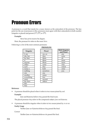 504
Pronoun Errors
A pronoun is a word that stands for a noun, known as the antecedent of the pronoun. The key
point for the use of pronouns is this: pronouns must agree with their antecedents in both number
(singular or plural) and person (1st, 2nd, or 3rd).
Example:
Steve has yet to receive his degree.
Here, the pronoun his refers to the noun Steve.
Following is a list of the most common pronouns:
PRONOUNS
Singular Plural
Both Singular
and Plural
I, me we, us any
she, her they none
he, him them all
it these most
anyone those more
either some who
each that which
many a both what
nothing ourselves you
one any
another many
everything few
mine several
his, hers others
this
that
Reference
• A pronoun should be plural when it refers to two nouns joined by and.
Example:
Jane and Katarina believe they passed the final exam.
The plural pronoun they refers to the compound subject, Jane and Katarina.
• A pronoun should be singular when it refers to two nouns joined by or or nor.
Faulty Usage
Neither Jane nor Katarina believes they passed the final.
Correct
Neither Jane nor Katarina believes she passed the final.
 