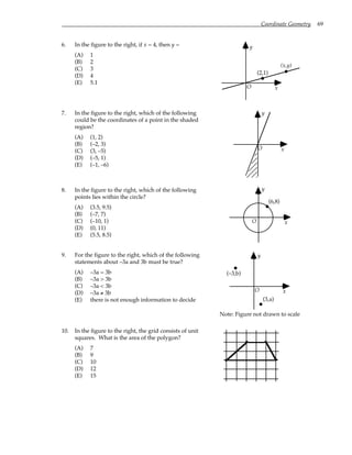 Coordinate Geometry 69
6. In the figure to the right, if x = 4, then y =
(A) 1
(B) 2
(C) 3
(D) 4
(E) 5.1
y
x
O
(x,y)
(2,1)
7. In the figure to the right, which of the following
could be the coordinates of a point in the shaded
region?
(A) (1, 2)
(B) (–2, 3)
(C) (3, –5)
(D) (–5, 1)
(E) (–1, –6)
y
x
O
8. In the figure to the right, which of the following
points lies within the circle?
(A) (3.5, 9.5)
(B) (–7, 7)
(C) (–10, 1)
(D) (0, 11)
(E) (5.5, 8.5)
y
x
(6,8)
O
9. For the figure to the right, which of the following
statements about –3a and 3b must be true?
(A) –3a = 3b
(B) –3a > 3b
(C) –3a < 3b
(D) –3a ≠ 3b
(E) there is not enough information to decide
y
x
O
(3,a)
(–3,b)
Note: Figure not drawn to scale
10. In the figure to the right, the grid consists of unit
squares. What is the area of the polygon?
(A) 7
(B) 9
(C) 10
(D) 12
(E) 15
 