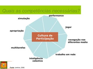 performance navegação nos  diferentes media jogar inteligência colectiva multitarefas apropriação simulação trabalho em rede Cultura de Participação Quais as competências necessárias? Fonte:  Jenkins, 2006 