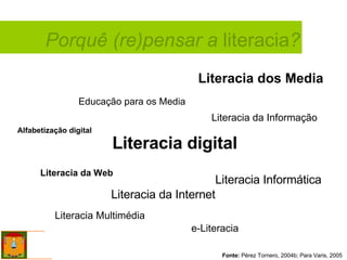 Literacia dos Media Literacia digital Educação para os Media Literacia da Informação Literacia da Web Literacia Informática e-Literacia Literacia da Internet Alfabetização digital Por que prolifera o termo  literacia ? Fonte:  Pérez Tornero, 2004b; Para Varis, 2005 Porquê (re)pensar a  literacia ? Literacia Multimédia 