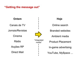 "Novas Tendências da Publicidade"