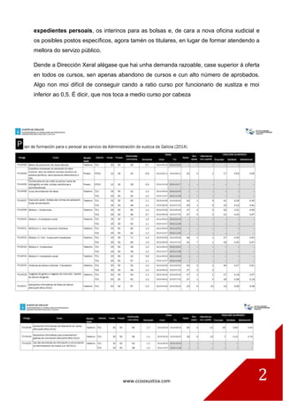 www.ccooxustiza.com 
2 
expedientes persoais, os interinos para as bolsas e, de cara a nova oficina xudicial e os posibles postos específicos, agora tamén os titulares, en lugar de formar atendendo a mellora do servizo público. 
Dende a Dirección Xeral alégase que hai unha demanda razoable, case superior á oferta en todos os cursos, sen apenas abandono de cursos e cun alto número de aprobados. Algo non moi difícil de conseguir cando a ratio curso por funcionario de xustiza e moi inferior ao 0,5. É dicir, que nos toca a medio curso por cabeza 
 