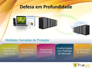 Defesa em Profundidade
Múltiplas Camadas de Proteção
 