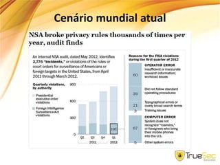 Cenário mundial atual
 