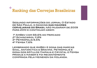 +
    Ranking das Cervejas Brasileiras

    Segundo informações do jornal O Estado
    de São Paulo, o ranking das maiores
    cervejarias do Brasil não mudaram de 2009
    para 2010 e continuam assim:

     1º AmBev com 69,6% do Mercado
    "2º Schincariol 11,8%
     3º Petrópolis 9,5%
     4º Femsa 7,6%

    Lembrando que AmBev é dona das marcas
    Skol, Antarctica e Brahma. Petrópolis é
    dona dos rótulos Itaipava e Crystal e Femsa
    produz a Kaiser e foi recentemente
    comprada pela Heineken da Holanda.
 