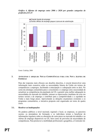 PT 12 PT
Gráfico 4. Ofertas de emprego entre 2006 e 2020 por grandes categorias de
profissões,UE-25
-5
0
5
10
15
20
25
30
Profissões
muito
especializadas
nãomanuais
Profissões
especializadas
nãomanuais
Profissões
especializadas
manuais
Profissões
pouco
especializadas
Milhõesdeempregos
Criação líquida de emprego
Outras ofertas de emprego graças à procura de substituição
Fonte: Cedefop, 2008
3. ANTECIPAR E ADEQUAR: NOVAS COMPETÊNCIAS PARA UMA NOVA AGENDA DE
EMPREGO
Para dar respostas mais eficazes aos desafios descritos, é crucial desenvolver uma
informação mais exaustiva sobre as necessidades futuras da União em termos de
competências e empregos, facilitando a antecipação e a adequação entre os dois. No
cerne da estratégia comunitária para o crescimento e o emprego está a necessidade de
actualizar as competências da população da UE e garantir uma melhor adequação às
necessidades do mercado de trabalho, atenuar as repercussões imediatas da crise em
termos sociais e de emprego e contribuir para a competitividade e a equidade na
União a mais longo prazo. Aproveitando as dotações orçamentais existentes e os
programas comunitários, a iniciativa proposta está organizada em torno de quatro
eixos.
3.1. Resolver as inadequações
Os poderes públicos a nível nacional, regional e local, as empresas, os parceiros
sociais, os prestadores de formação e os indivíduos teriam a beneficiar de
informações regulares sobre as alterações de curto prazo no mercado de trabalho e as
ofertas de emprego disponíveis na UE, bem como de previsões de necessidades de
competências. Para promover a mobilidade profissional e geográfica, a Comissão irá:
 