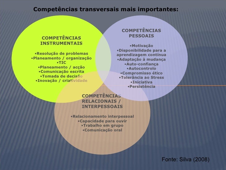 Resultado de imagem para O que sÃ£o competÃªncias relacionais
