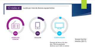 Ibope Kantar
Media (2017)
 