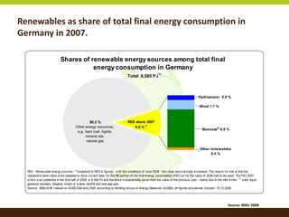 Renewable Energy Policy in Germany