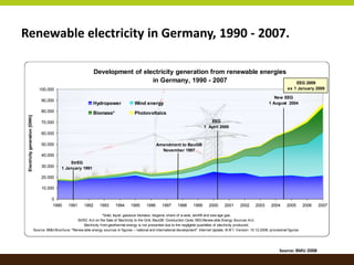 Renewable Energy Policy in Germany