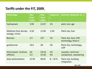 Renewable Energy Policy in Germany