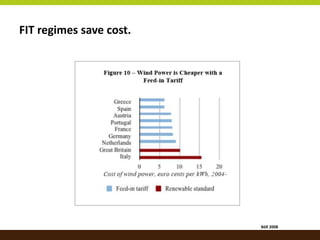 Renewable Energy Policy in Germany