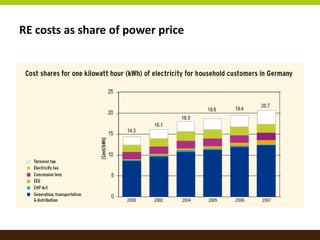 Renewable Energy Policy in Germany