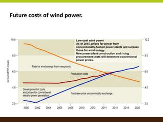 Renewable Energy Policy in Germany