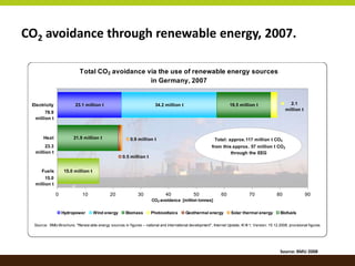 Renewable Energy Policy in Germany