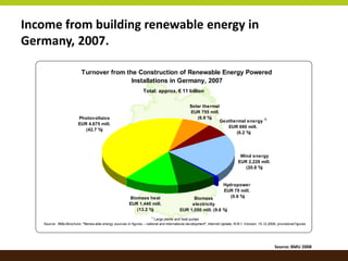 Renewable Energy Policy in Germany